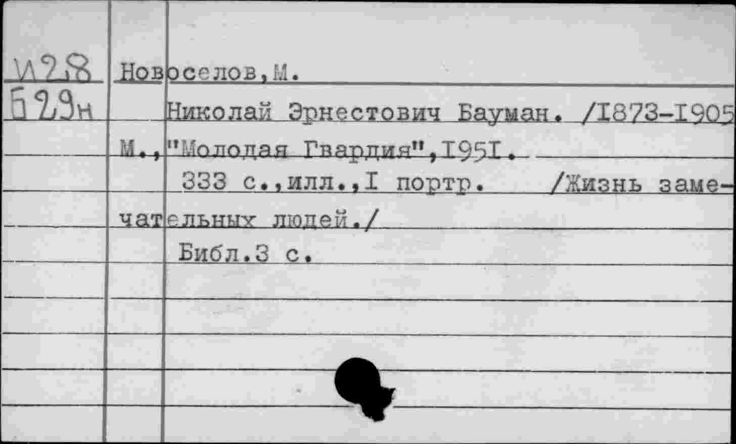 ﻿у\?й	Нов	оселов.М.
		Николай Эрнестович Бауман. /1873-1905
	м.,	п1Лг>пппая Гвардия1* , Т95Т „
		333 с.,илл.,1 порто.	/Жизнь заме-
	чат	ельник людей./
		Библ.З с« _
		
		
		
		
		